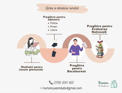 Meditații limba și literatura română