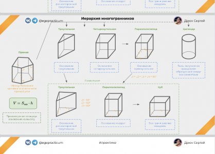 Математика ЕГЭ-24 профиль